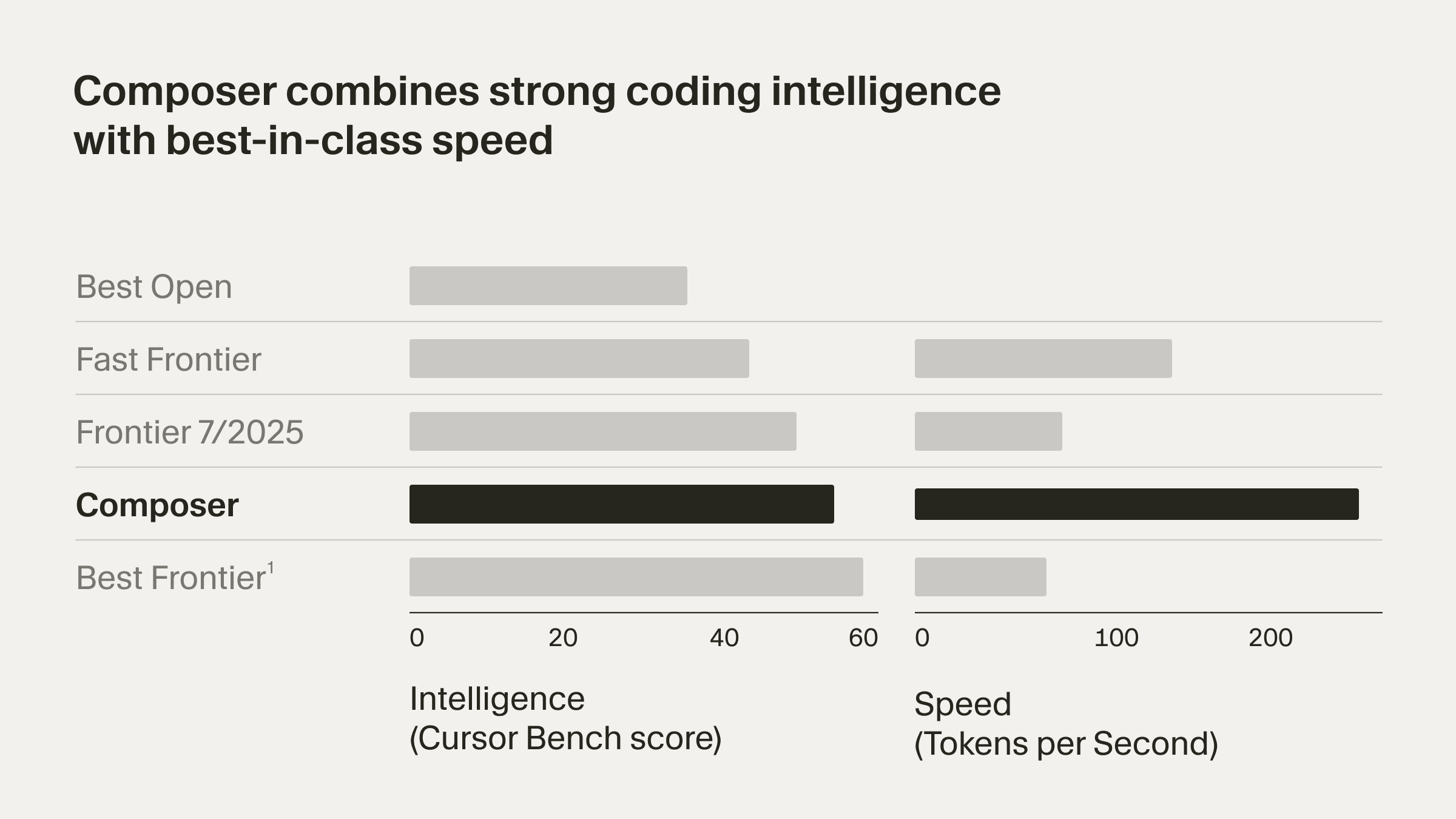 Cursor 2.0 Is Rewriting the Future of AI Coding — And What That Means ...