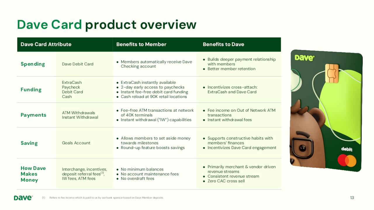 Dave Card product overview