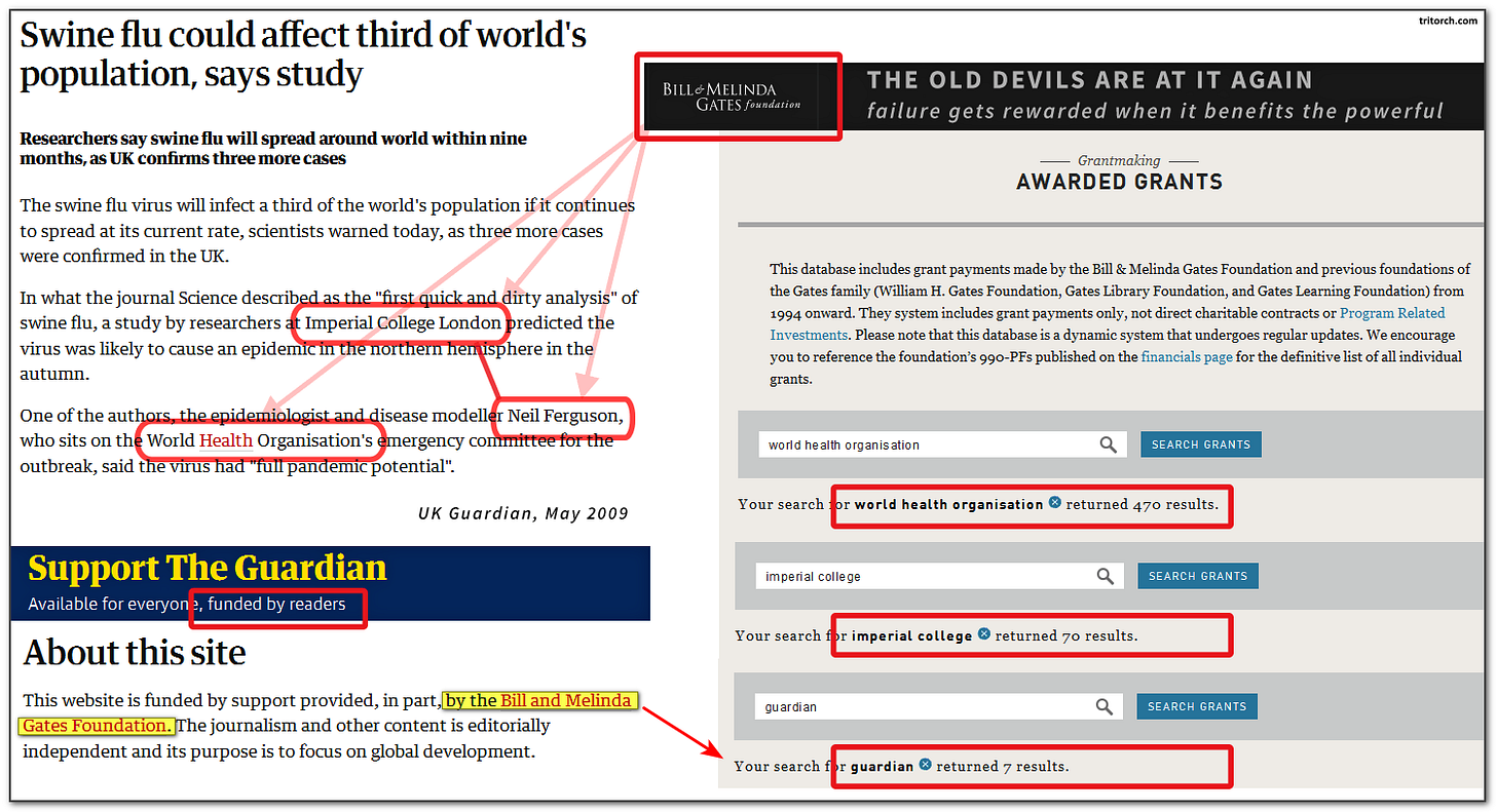 Gates Foundation Vampire Squid of Control Via the Money Spigot