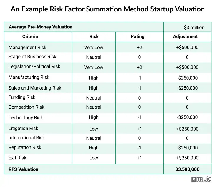 Valuation Risk Footnote Example Startup Valuation Methods: 8 Approaches Investors Use