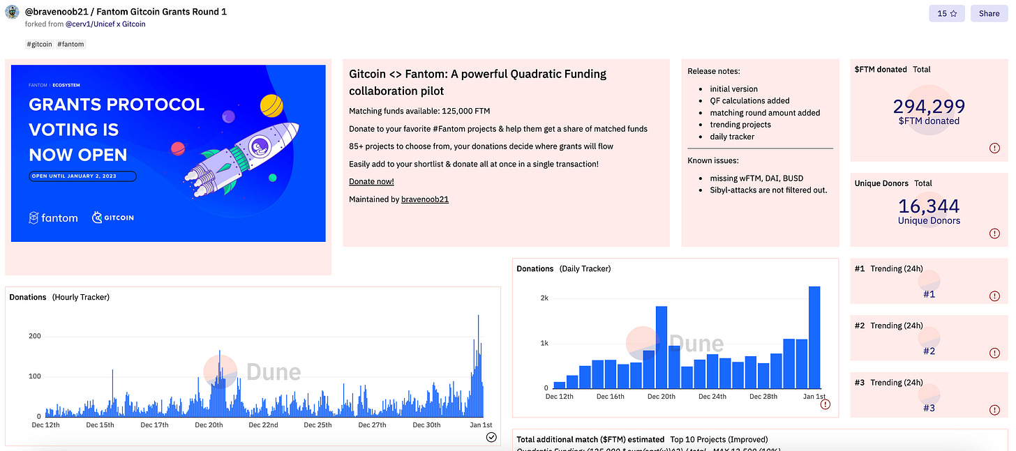 圖片來源:Dune Analytics 圖片來源:Dune Analytics