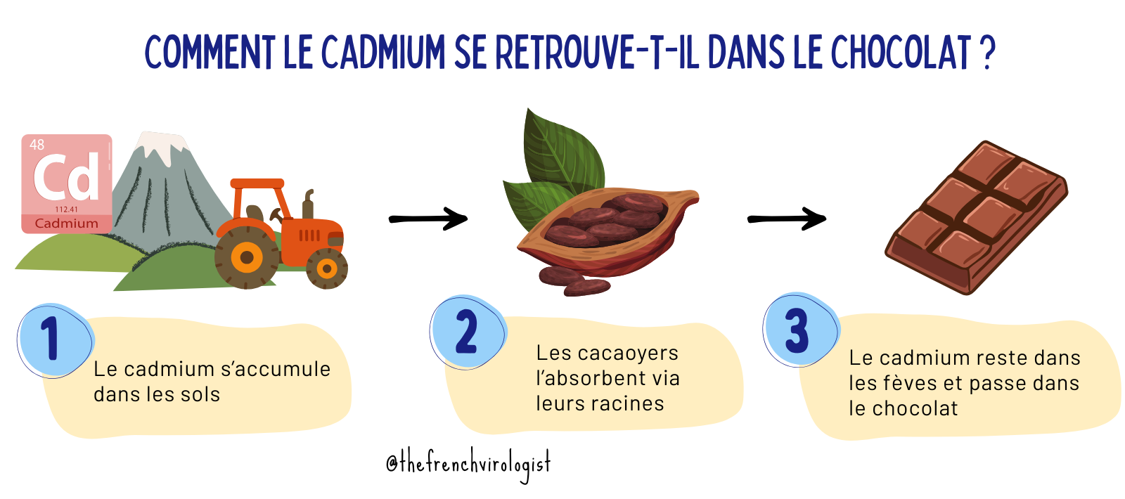 Cadmium dans le chocolat fautil vraiment s'inquiéter — free download