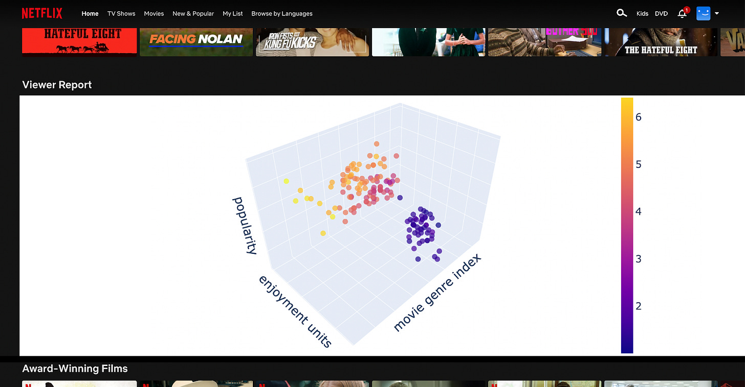 A goofy 3d scatter plot in the middle of the netflix browser window.