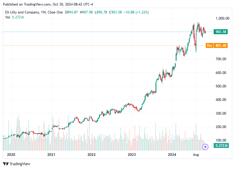 TradingView chart TradingView chart