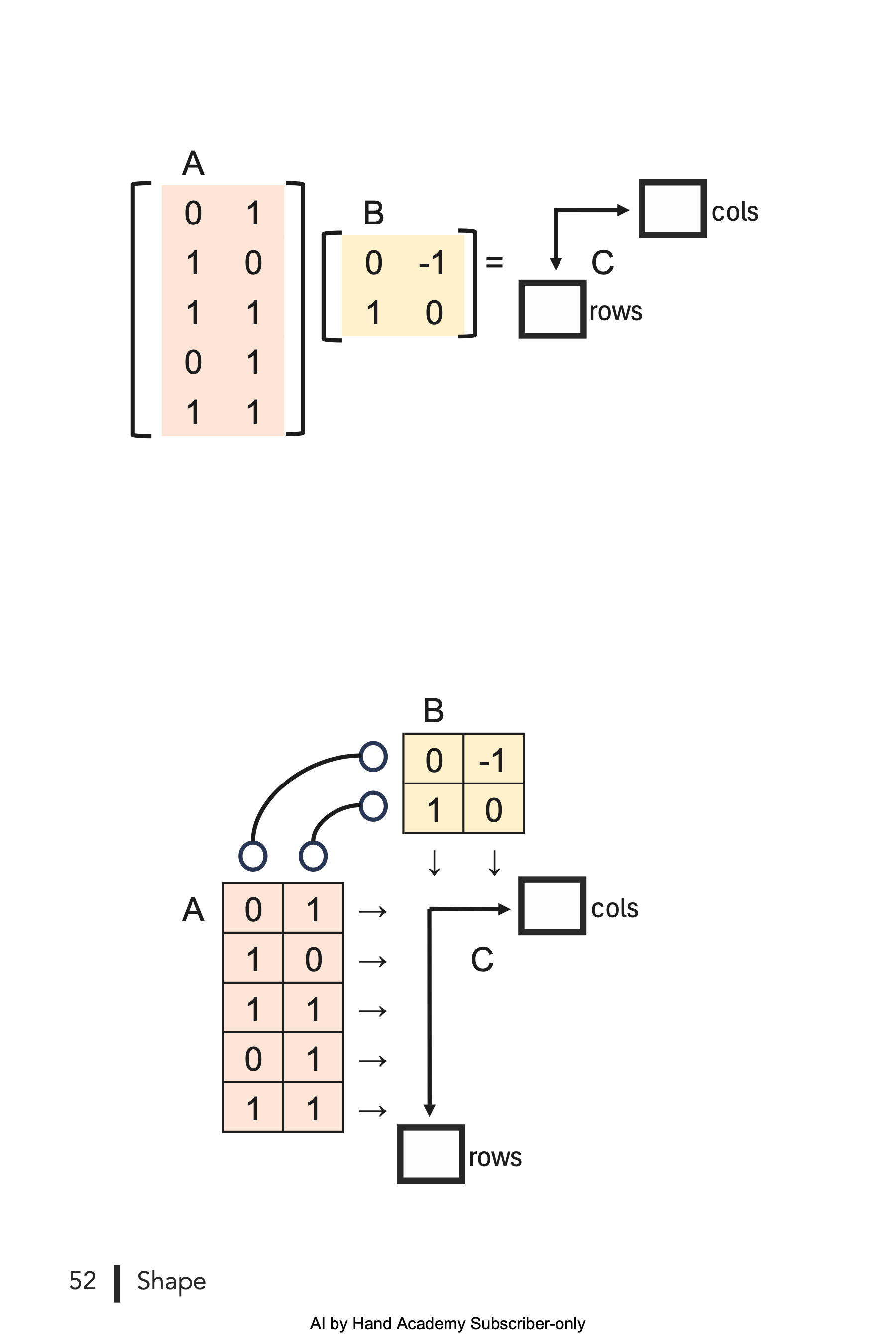 Chapter 3: Shape - by Prof. Tom Yeh - AI by Hand ️