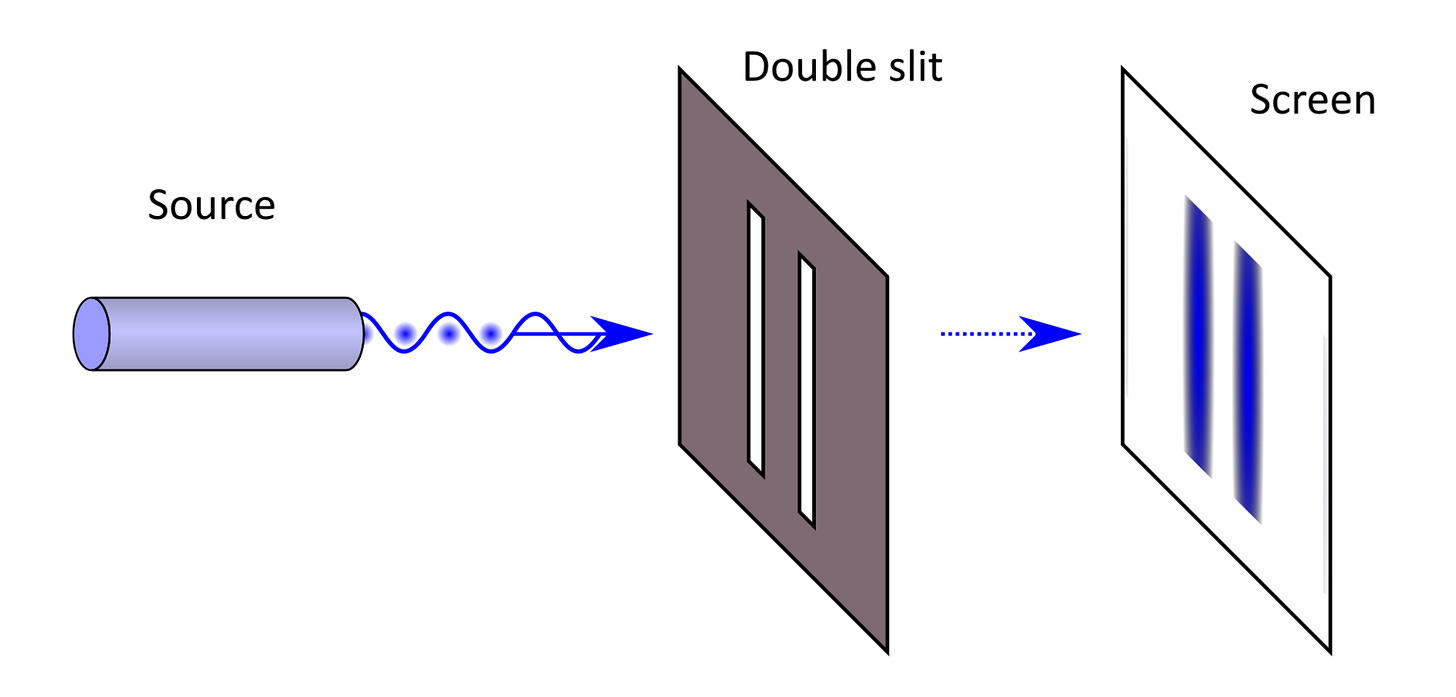 Diagram of Young's double-slit experiment showing a light source emitting waves toward a barrier with two vertical slits (A and B), with the light passing through and projecting two distinct bright bands onto a detection screen — illustrating the expected particle behaviour if light travelled as discrete packets. Diagram of Young's double-slit experiment showing a light source emitting waves toward a barrier with two vertical slits (A and B), with the light passing through and projecting two distinct bright bands onto a detection screen — illustrating the expected particle behaviour if light travelled as discrete packets.