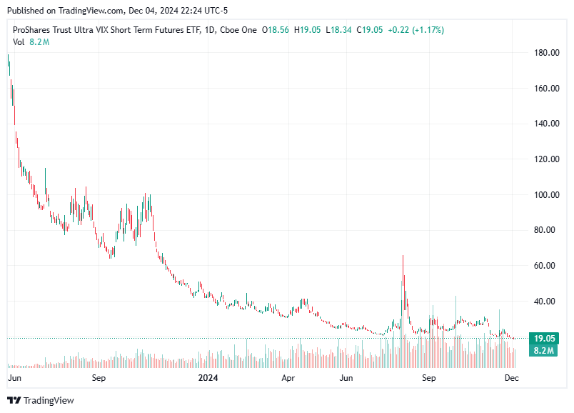 TradingView chart TradingView chart