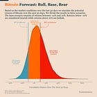 Bitcoin Market Forecast