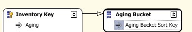 SSAS Attribute Relationship Sort Key SSAS Attribute Relationship Sort Key