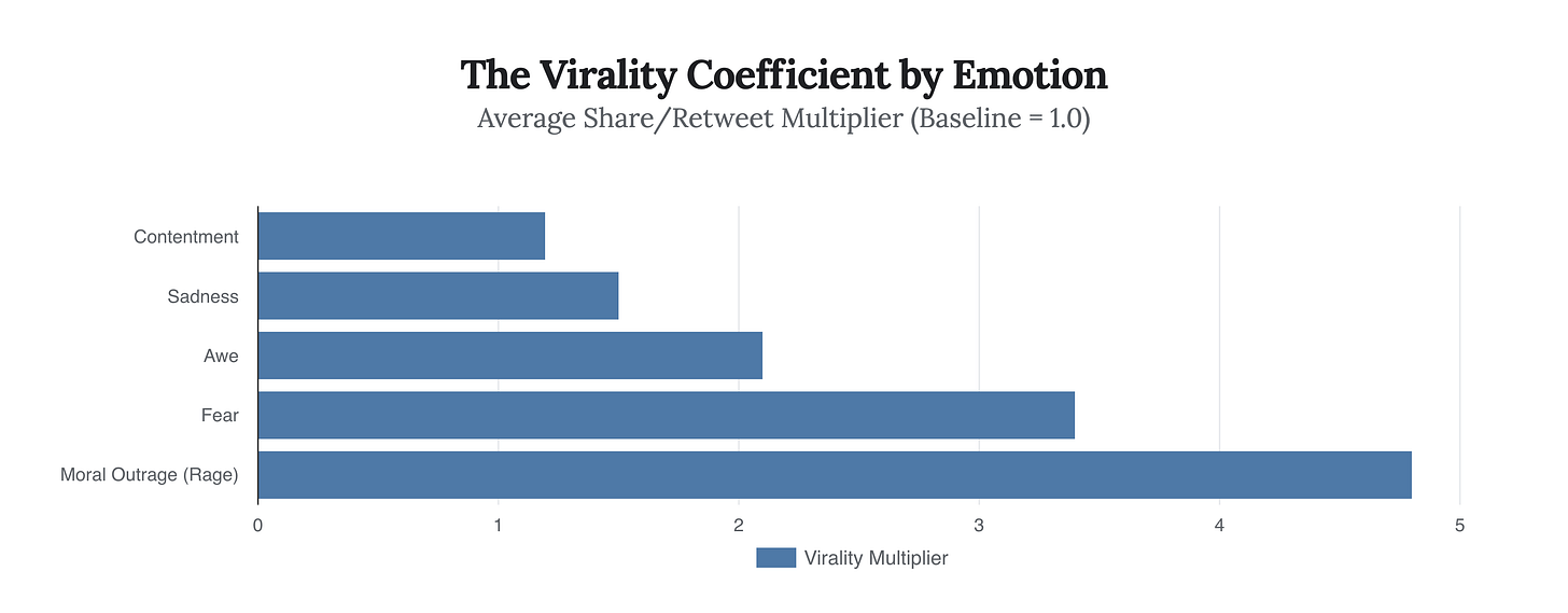 Generated Chart Generated Chart