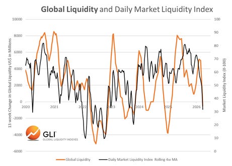 The Dire Straits: Liquidity Tide Goes Out
