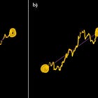 The concept of risk, VaR, Beta, Sharpe, Sortino, etc.