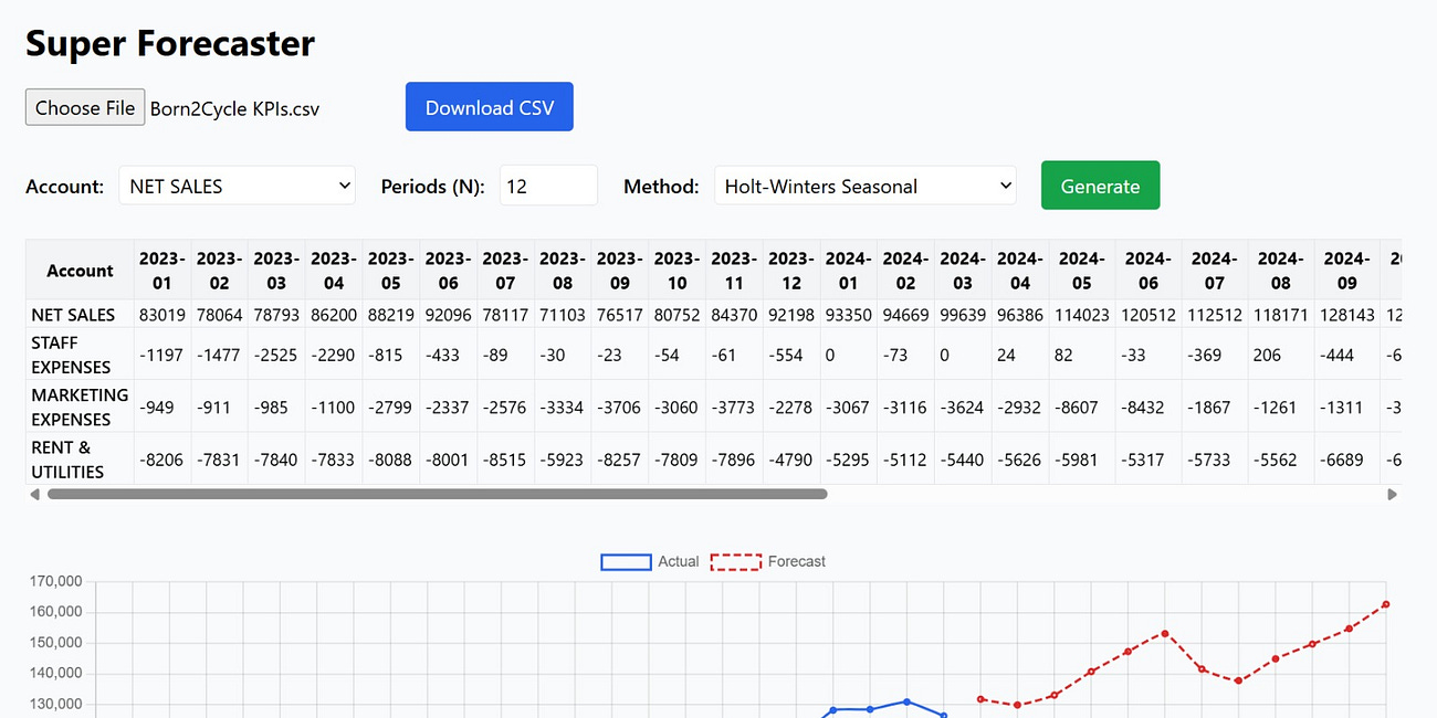 CFOs can build a forecasting app in 5 minutes with ChatGPT 4.1 