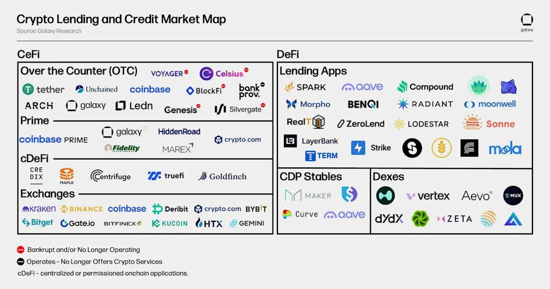 CRYPTO-LENDING-MARKET-MAP