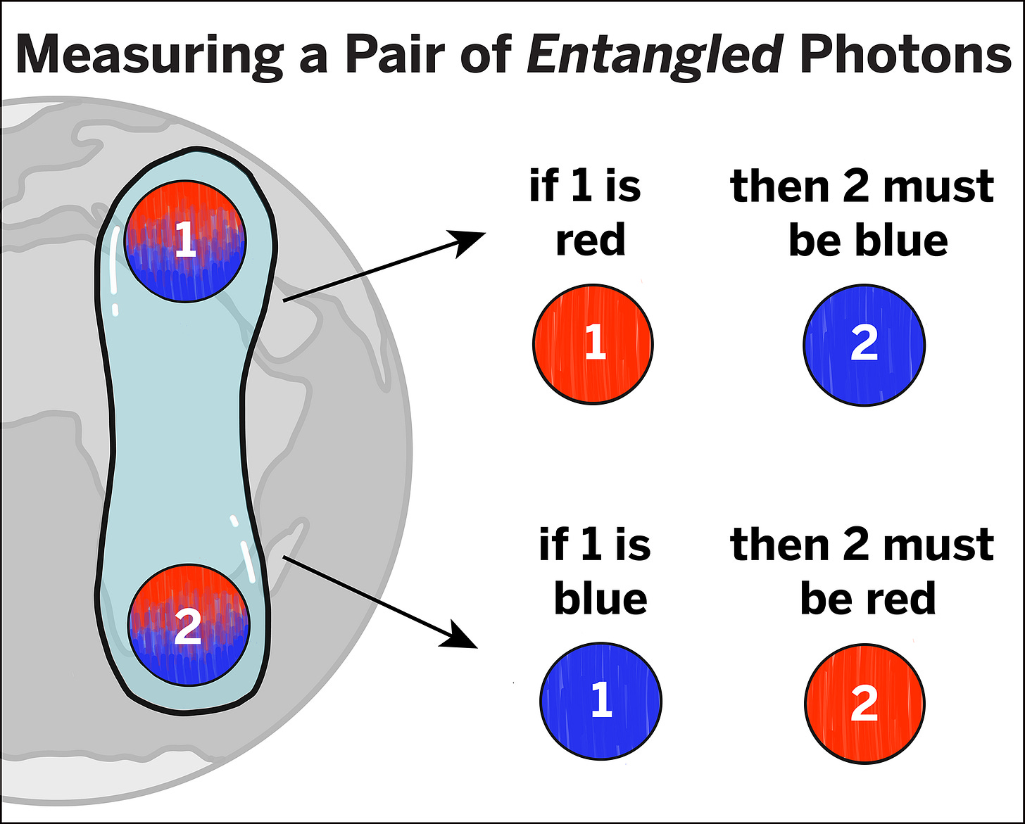 The Quantum Atlas | Quantum Entanglement