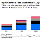 AI And Late Stage Bubbles