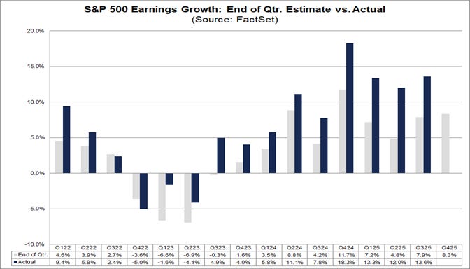01-sp500-earnings-growth-end-of-quarter-estimate-vs-actual