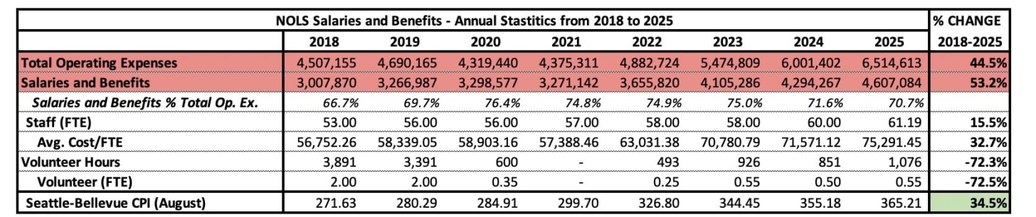 A table with numbers and a red and black text

Description automatically generated
