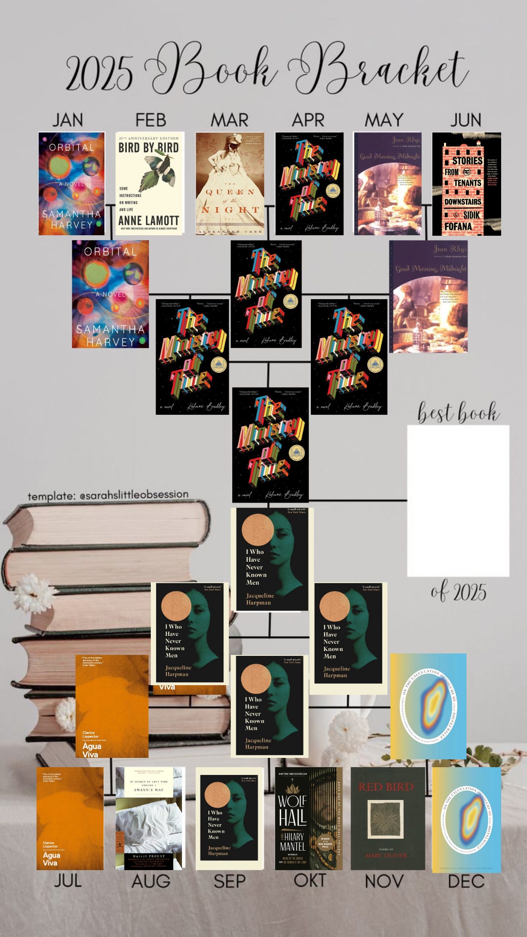 Best Books of 2025 bracket with all but the final round filled out
