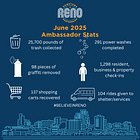 🧹 The Never-Ending Challenge for Reno's Downtown Ambassadors