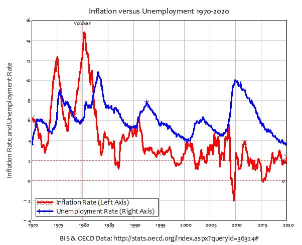 This Ain't Your Daddy's Inflation Part Two - by Steve Keen