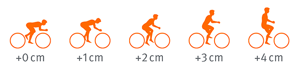 Facteur modificateur Facteur modificateur