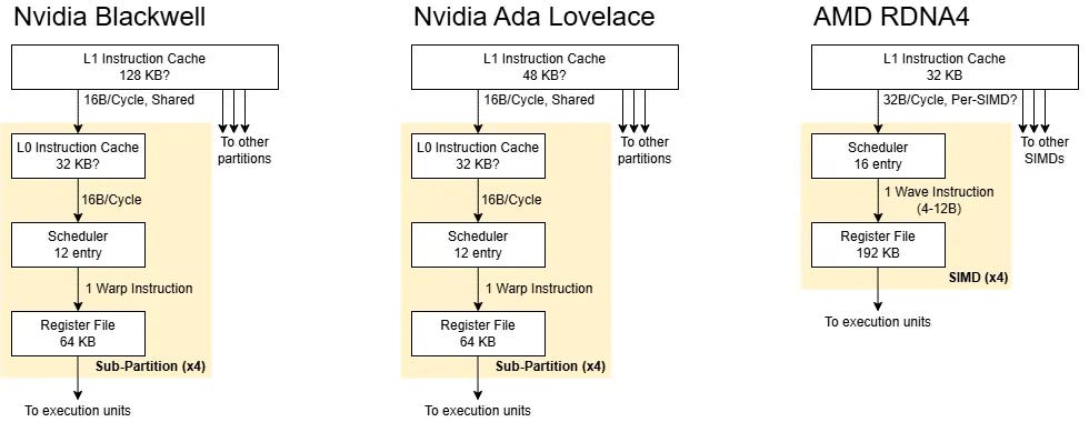 Deep Dive into Nvidia Blackwell - by Meng Li - ChipPub