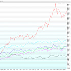 Navigating the Final Stretch of the "Fourth Turning"
