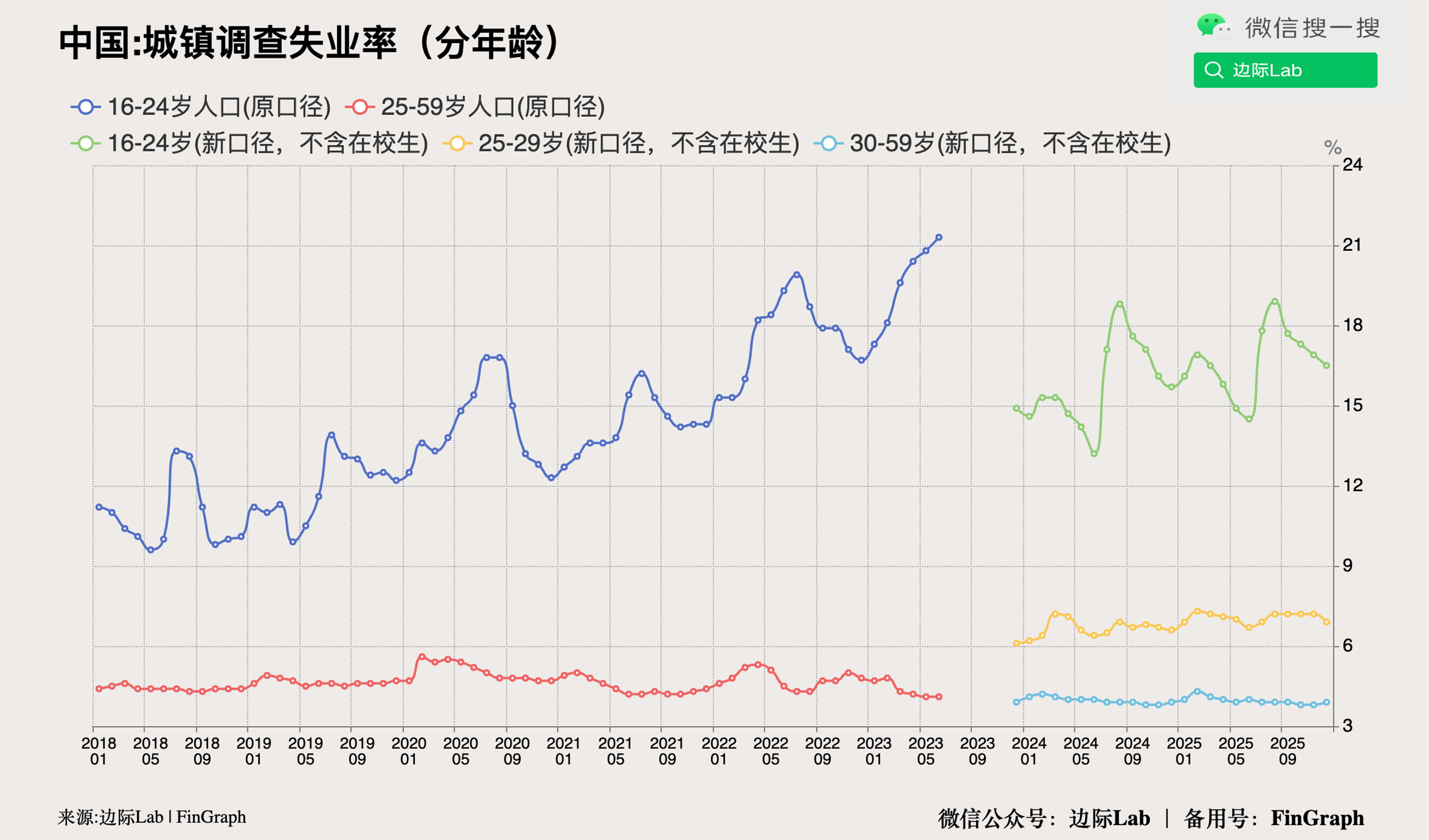 香港 失業 率 圖表 (99) 사진