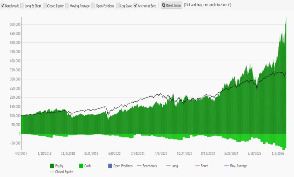 强者恒强策略 #2