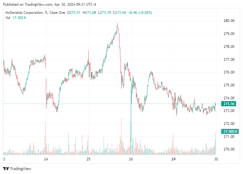 TradingView chart TradingView chart