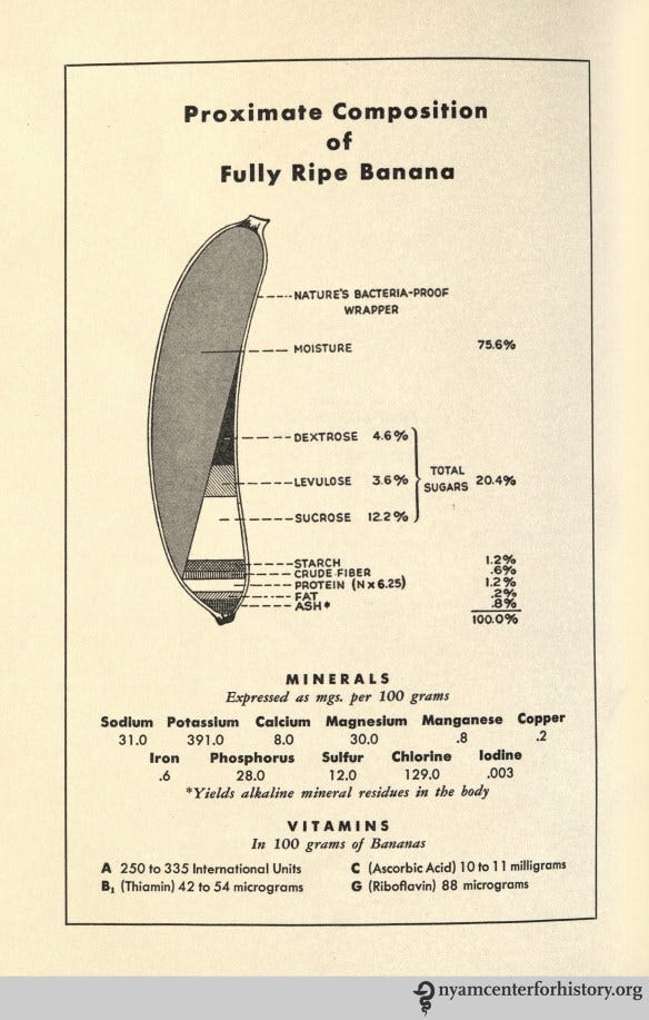 From “Nutritive and Therapeutic Values of the Banana,” 1941.