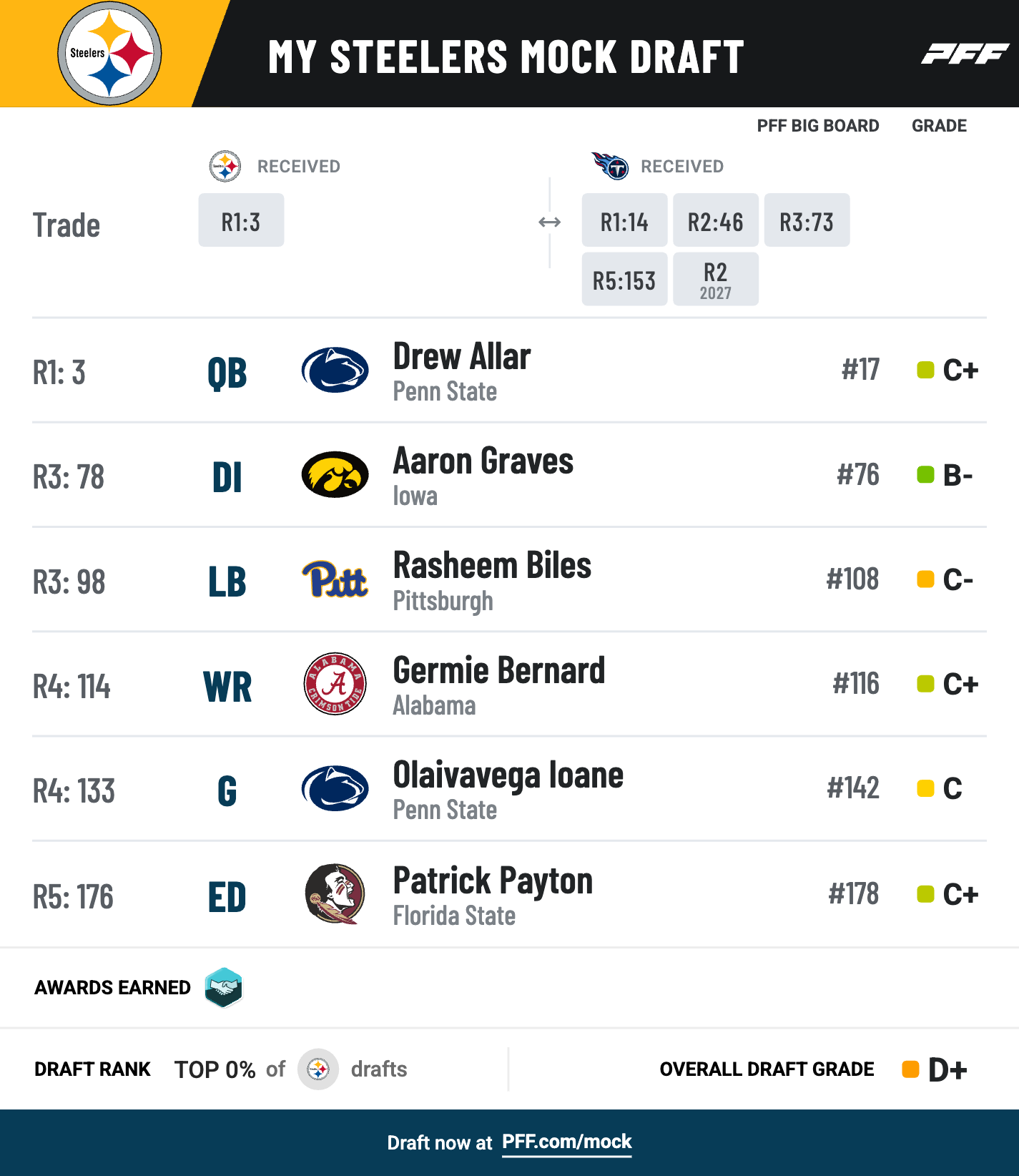 My Steelers Mock Draft