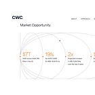 AGM Alts Weekly | 2.23.25: The $1T RIA