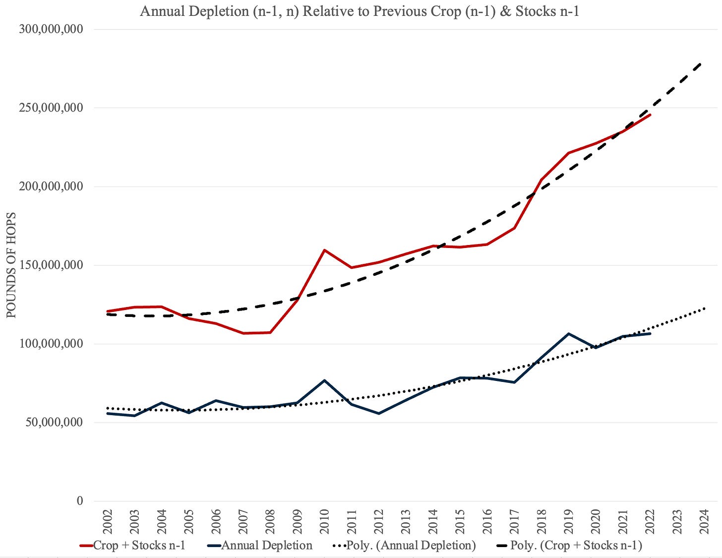 Chart, line chart

Description automatically generated