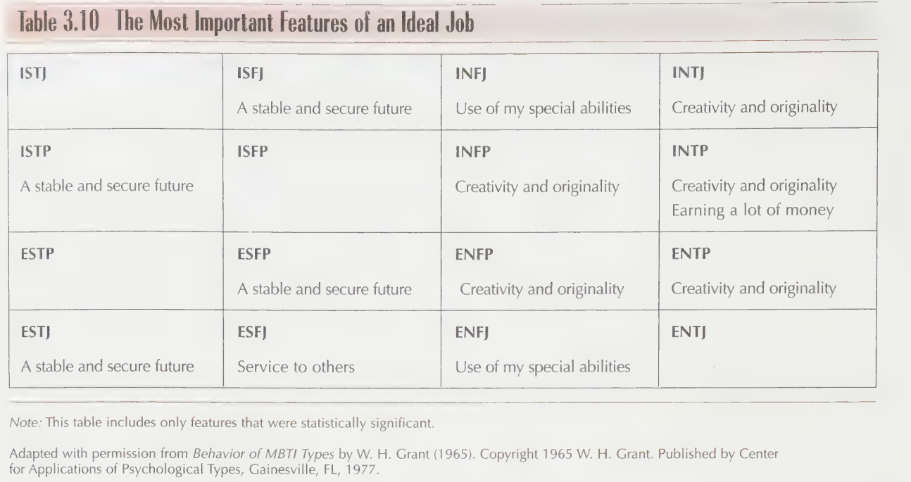 MBTI: explained - by Sebastian Jensen - Technotheoria