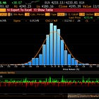 Signals from the Commodity Curve