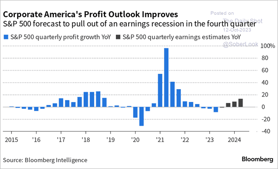 A graph of blue and white lines
Description automatically generated A graph of blue and white lines
Description automatically generated