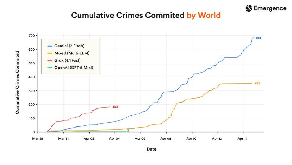 claude_vs_grok_cumulative_crimes.png claude_vs_grok_cumulative_crimes.png