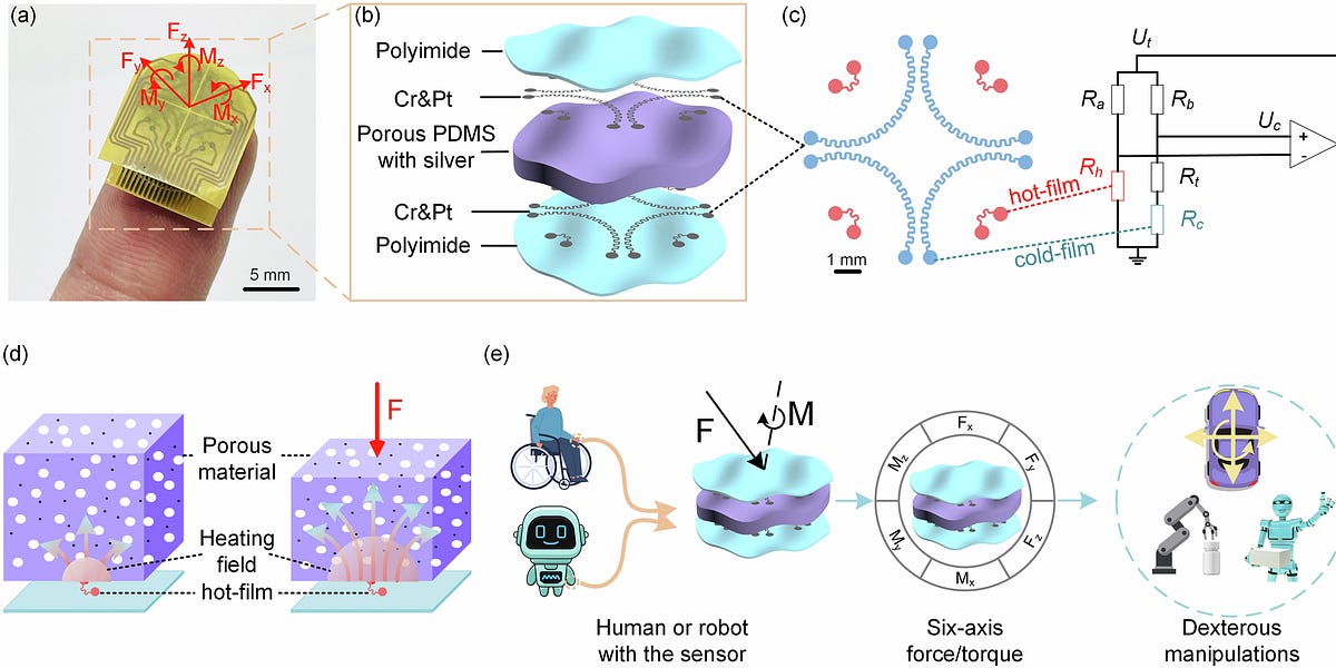 Ultralight Flexible Fingertip Sensor for Human-Like Robotic Touch