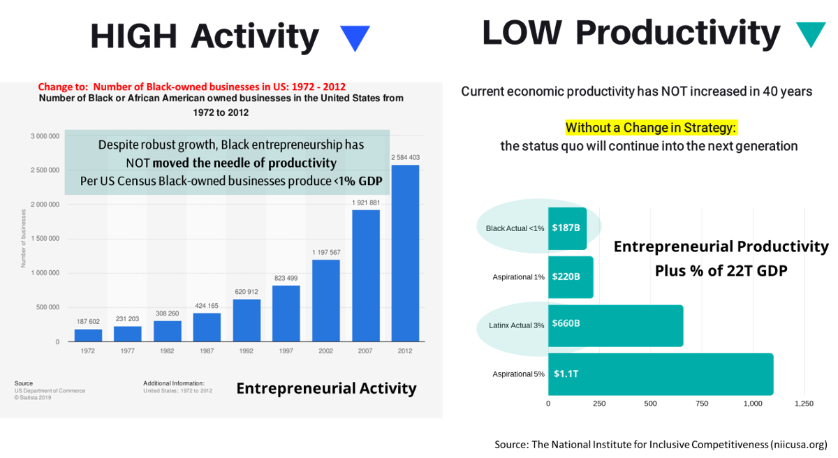 thumbnail_Black business activity vs productivity.png thumbnail_Black business activity vs productivity.png