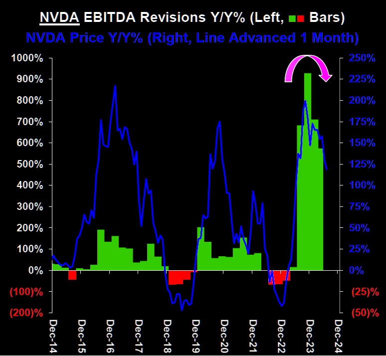 <a href="https://themarketear.com/posts/cfksJtJnaP" rel="noopener noreferrer" target="_blank">The case for peak NVDA</a>