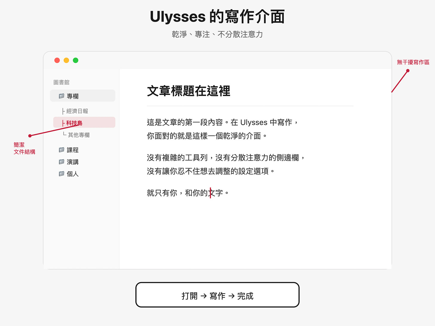 Ulysses 的寫作介面:極簡但功能完整 Ulysses 的寫作介面:極簡但功能完整