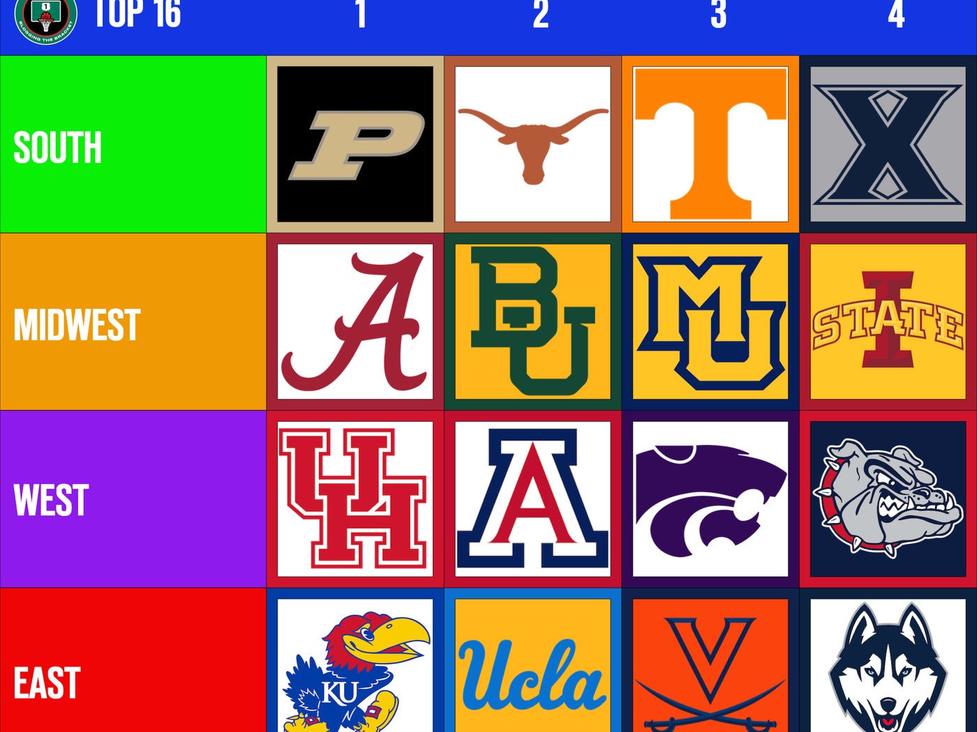 Men's NCAA Tournament Text-Only Bracket and Seed List for 02/14/2023 -  Blogging the Bracket