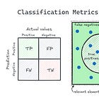 Issue #94 - Classification Metrics in Machine Learning: Part 1