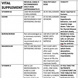 Surviving Healthcare