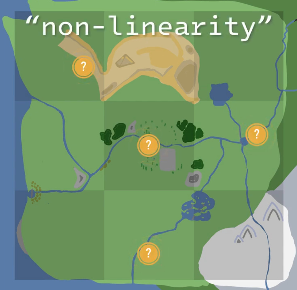 concept map with multiple quest waypoints