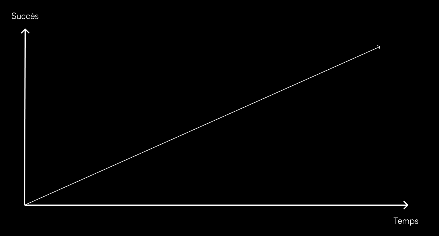 La théorie de la spirale - by Vlad - Omage, image size:1503x810