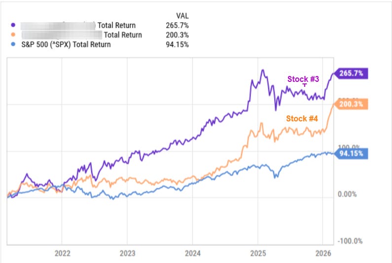 High Yield Stocks that outperform the S&P 500