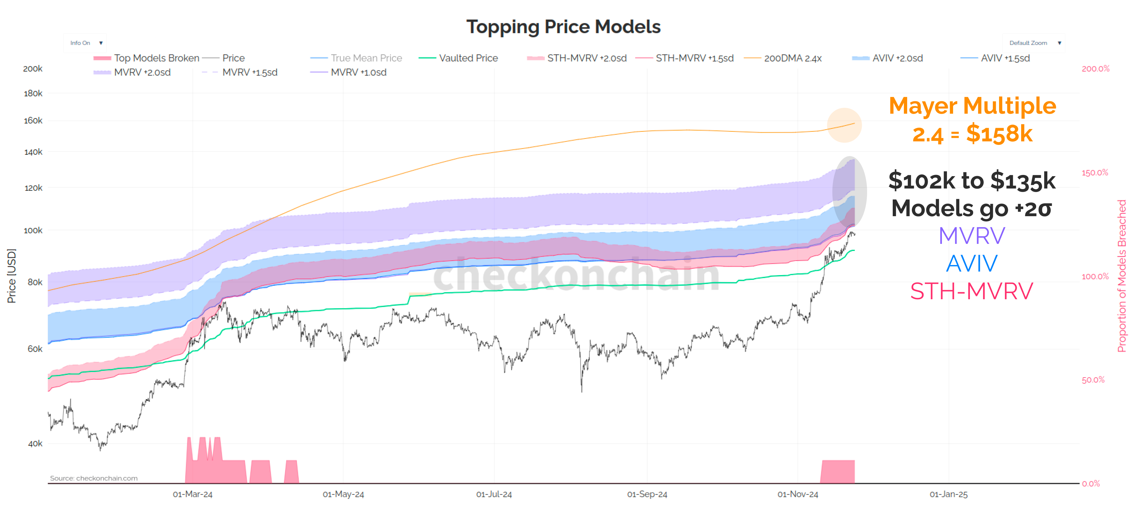 $100k...But Not Today - by James Check (Checkmatey)